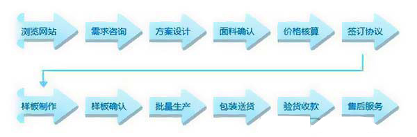 服裝定做知識(shí)之深圳工作服定做的流程是怎樣的？
